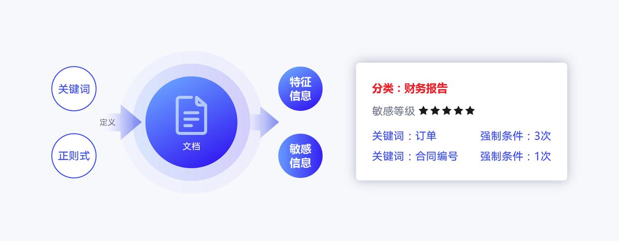 公司防泄密软件有哪些?七款公司必备的防泄密软件推荐,2025最新(图6)