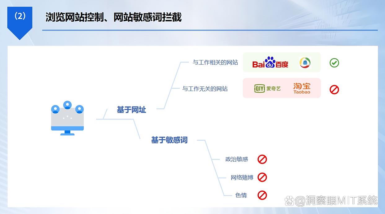 上网行为怎么监控？请收下这八款上网行为监控软件，最新整理(图5)