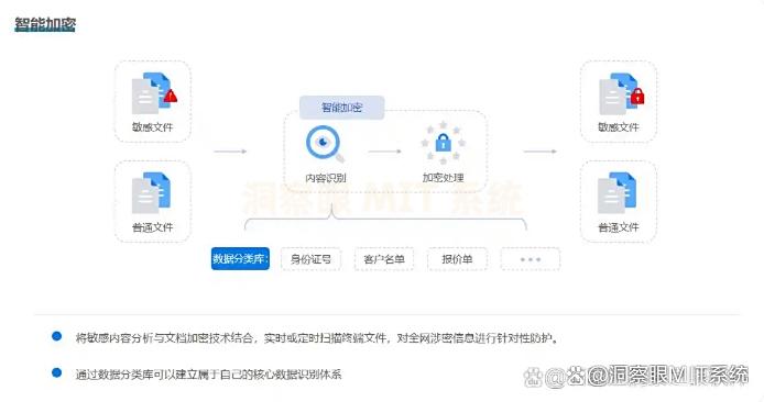电脑加密软件有哪些？25年推荐6个爆款电脑加密软件，好用码住(图2)