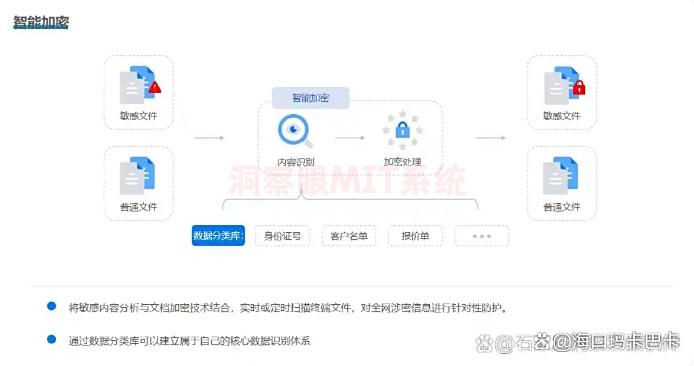 怎么给文件直接加密？试一下这六款文件加密软件，都是25年干货(图3)