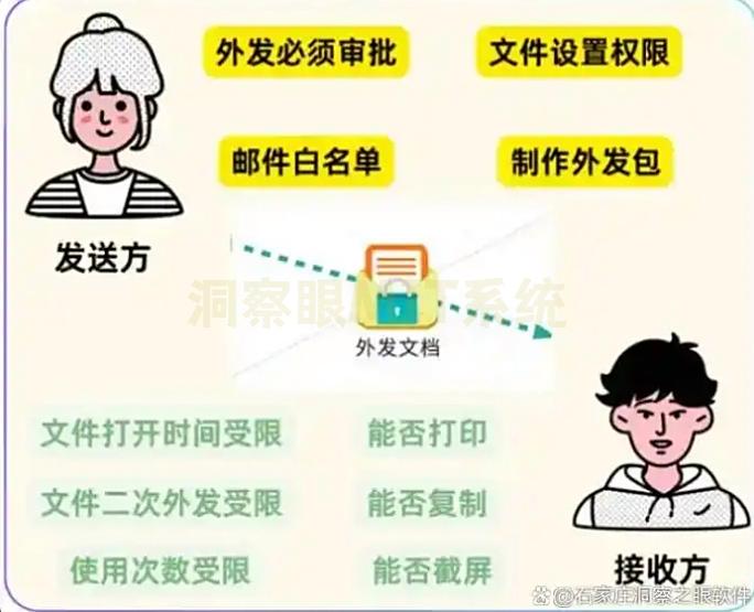 25年公司文件加密软件有哪些？这6款文件加密软件，都是宝藏！(图5)