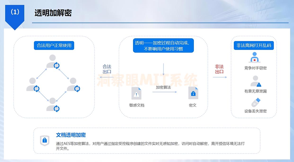 新手必看！电脑加密软件哪款好？推荐8款公认好用的电脑加密软件(图2)