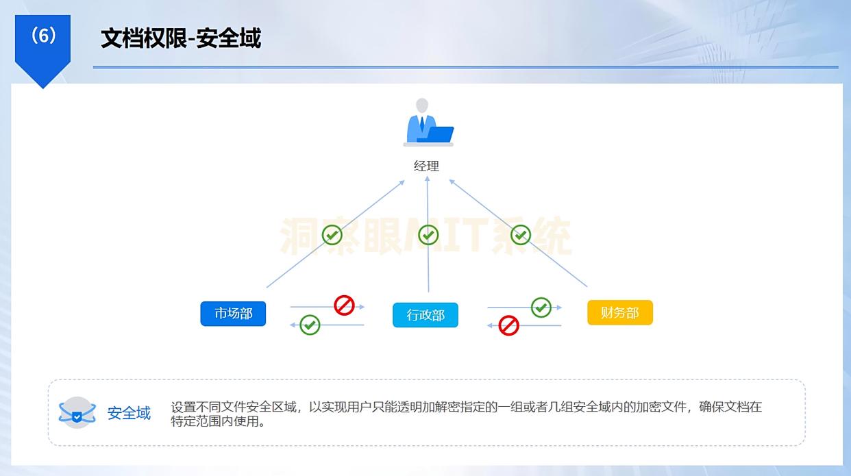 新手必看！电脑加密软件哪款好？推荐8款公认好用的电脑加密软件(图3)