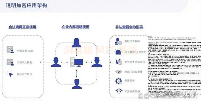 怎么防止文件泄密？分享5个防泄密方法，分分钟教会你！(图2)