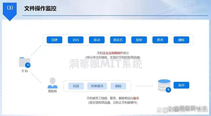 怎么防止文件泄密？分享5个防泄密方法，分分钟教会你！(图5)