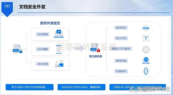 电脑上文件想加密？怎么加？教你五个加密方法，分分钟学会！(图5)
