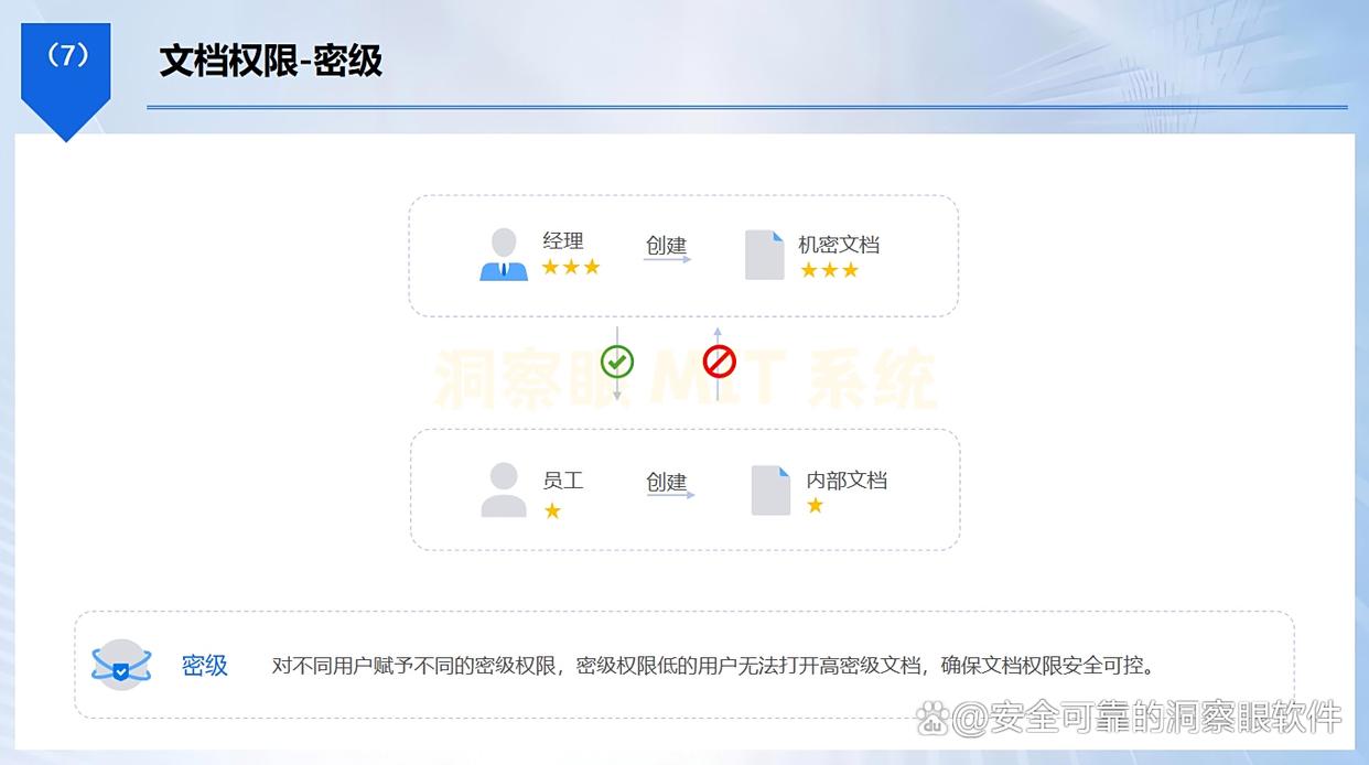 如何防止文件泄密？分享六个简单好操作的防泄密方法，最新整理(图3)
