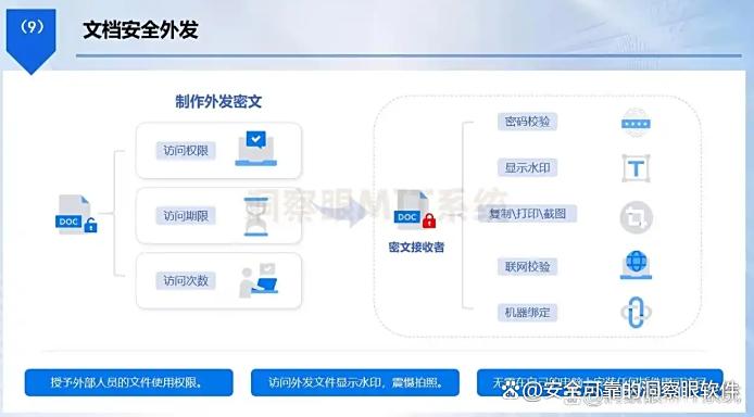 文件想加密?试试这7款2025年度最受欢迎的文件加密软件!(图3) 文件想加密?试试这7款2025年度最受欢迎的文件加密软件!(图3)