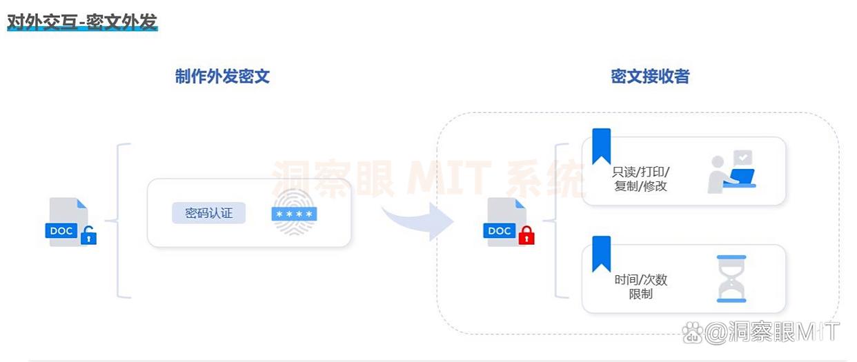 怎么给公司文件加密?2025精选七款企业级文件加密软件!(图6) 怎么给公司文件加密?2025精选七款企业级文件加密软件!(图6)