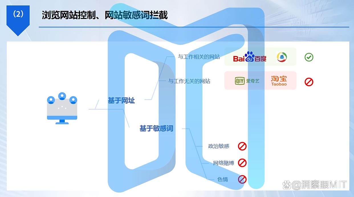 电脑监控软件大盘点：2025年精选九款电脑监控APP，你知道哪个？(图4)