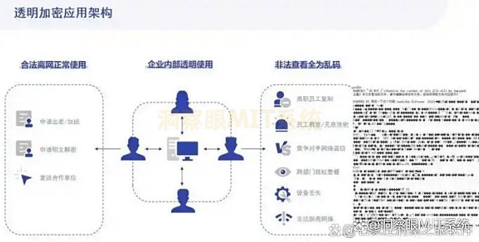文件如何防泄密?6款经典文件防泄密软件,大公司都在用!(图2) 文件如何防泄密?6款经典文件防泄密软件,大公司都在用!(图2)