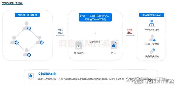 用于加密的电脑加密软件有哪些推荐？25年最新分享六款加密软件！码住不亏(图2)