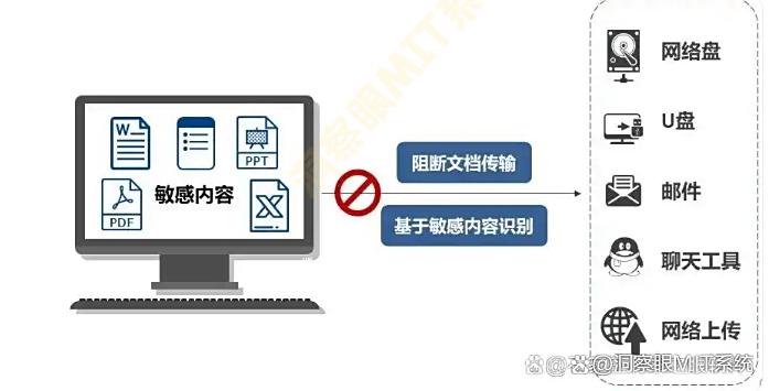 用于加密的电脑加密软件有哪些推荐？25年最新分享六款加密软件！码住不亏(图4)