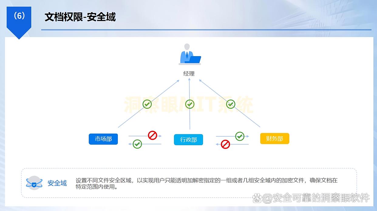 如何防止机密文件泄露?教你四个防泄密小妙招,25年最新整理(图4) 如何防止机密文件泄露?教你四个防泄密小妙招,25年最新整理(图4)