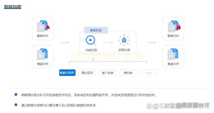 文件如何防止泄密?2025这6款宝藏级文件防泄密软件!(图2) 文件如何防止泄密?2025这6款宝藏级文件防泄密软件!(图2)