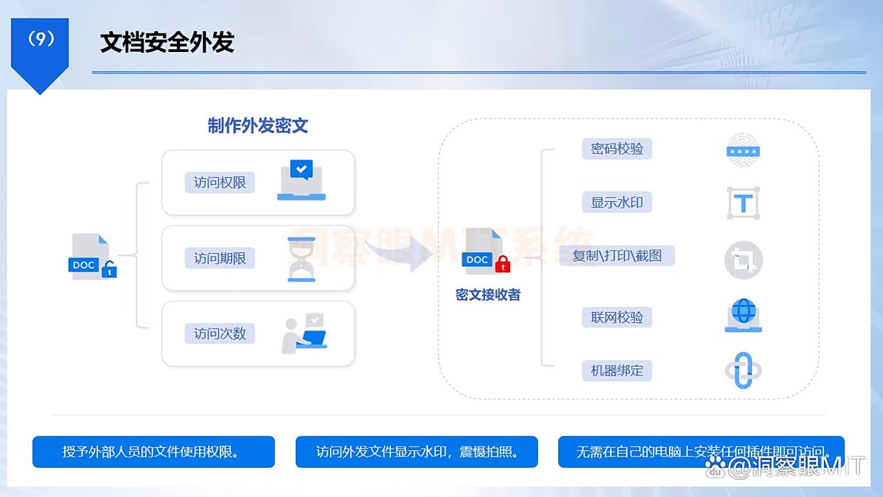文件如何防止泄密?2025这6款宝藏级文件防泄密软件!(图5) 文件如何防止泄密?2025这6款宝藏级文件防泄密软件!(图5)
