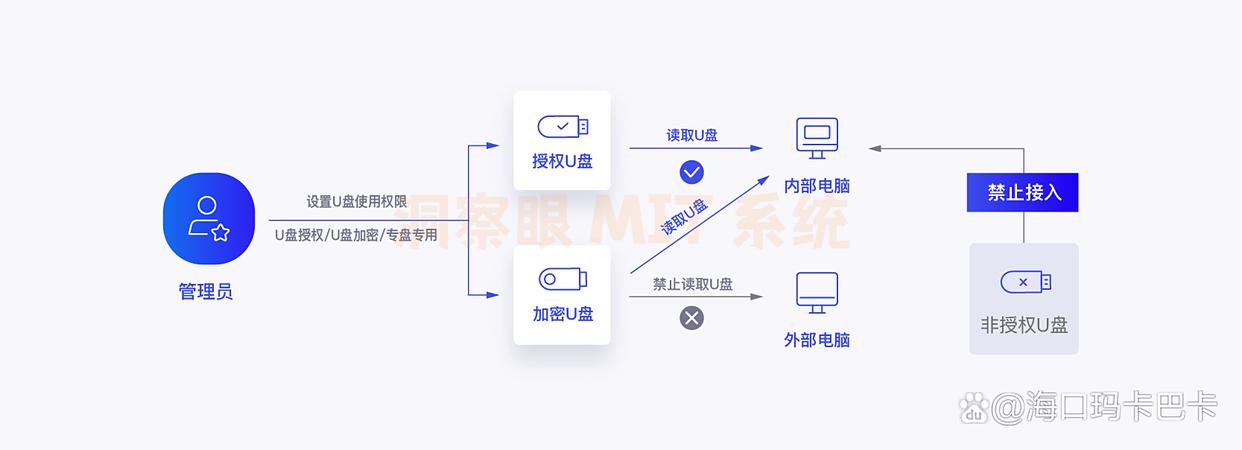 U盘想加密？2025年最新分享五个U盘加密技巧，新手也能快速掌握(图5)