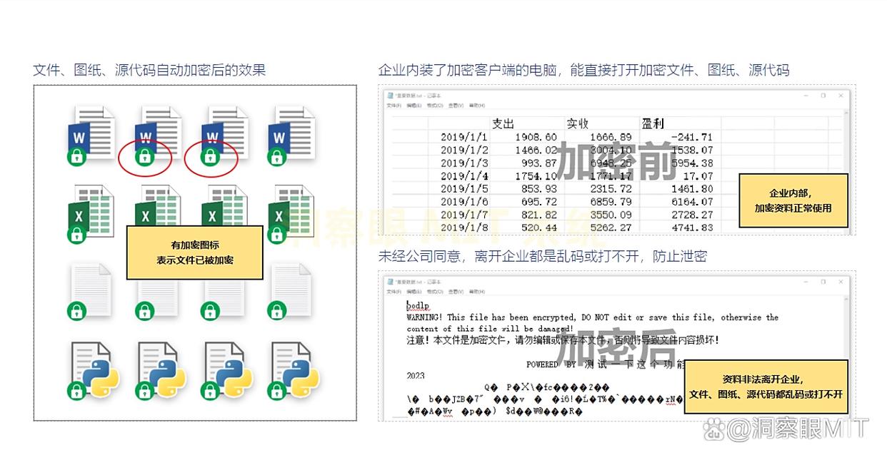 文件想加密?怎么加?推荐七款超好用的文件加密软件,码住(图2) 文件想加密?怎么加?推荐七款超好用的文件加密软件,码住(图2)