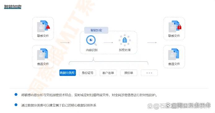 文件如何加密？6种简单的文件加密措施｜2025最新收集(图2)