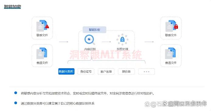 想加密电脑上的文件？教你五个加密措施，超简单！(图2)