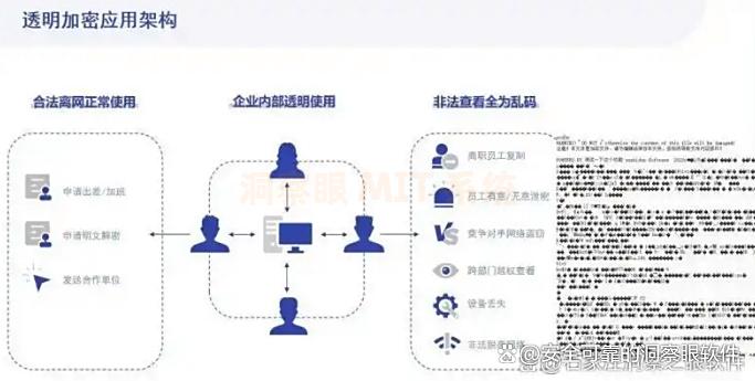 如何对文件进行加密?推荐这五款好用不踩雷的文件加密软件!(图2) 如何对文件进行加密?推荐这五款好用不踩雷的文件加密软件!(图2)