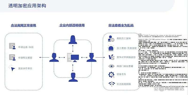 用于加密的数据加密软件有哪些?2025年推荐5款实用的数据加密软件(图2) 用于加密的数据加密软件有哪些?2025年推荐5款实用的数据加密软件(图2)