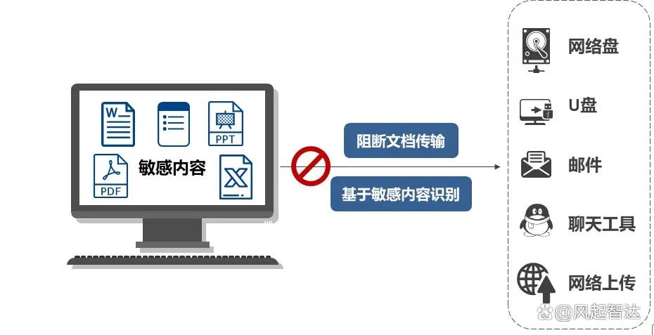 用于加密的数据加密软件有哪些?2025年推荐5款实用的数据加密软件(图7) 用于加密的数据加密软件有哪些?2025年推荐5款实用的数据加密软件(图7)