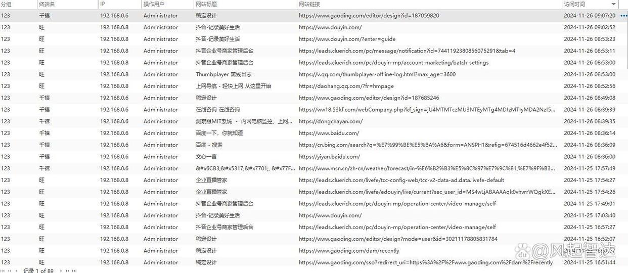 监控软件有哪些?常用的六款屏幕监控APP分享,好用不踩雷(图4) 监控软件有哪些?常用的六款屏幕监控APP分享,好用不踩雷(图4)
