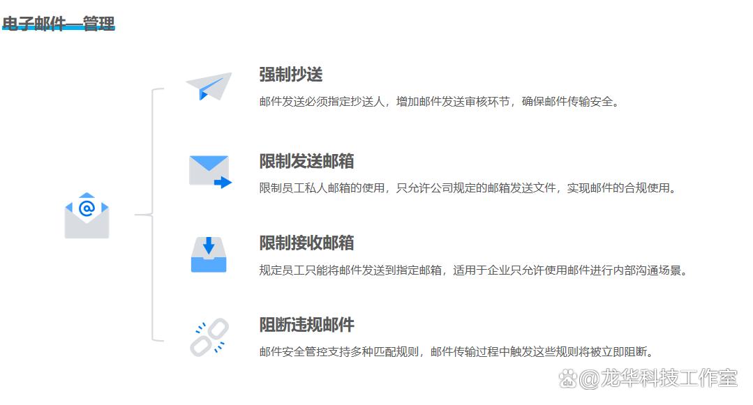 上网行为管理软件有哪些?25年六款高质量上网行为管理APP推荐!(图5) 上网行为管理软件有哪些?25年六款高质量上网行为管理APP推荐!(图5)
