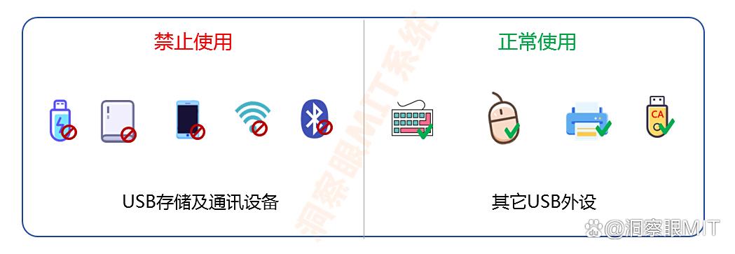 U盘如何管理?2025年最新分享五款U盘管理软件,好用不踩雷!(图4) U盘如何管理?2025年最新分享五款U盘管理软件,好用不踩雷!(图4)
