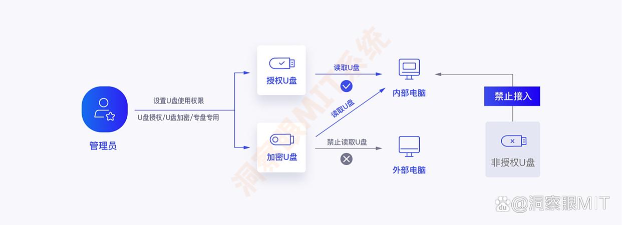 U盘如何管理?2025年最新分享五款U盘管理软件,好用不踩雷!(图5) U盘如何管理?2025年最新分享五款U盘管理软件,好用不踩雷!(图5)