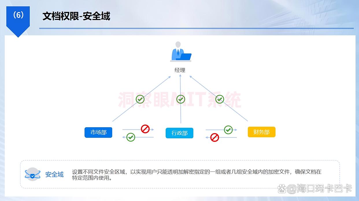 电脑上的文件想加密?这五个加密方法简单高效,轻松学会!(图3) 电脑上的文件想加密?这五个加密方法简单高效,轻松学会!(图3)