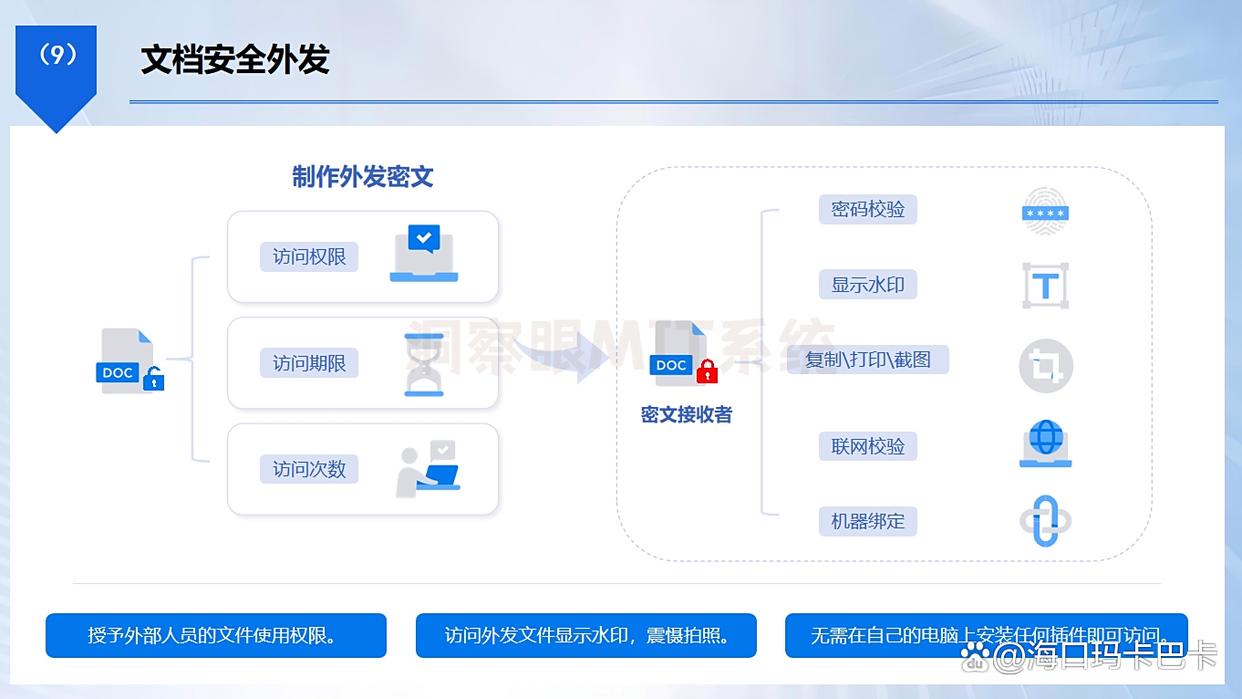电脑上的文件想加密?这五个加密方法简单高效,轻松学会!(图6) 电脑上的文件想加密?这五个加密方法简单高效,轻松学会!(图6)