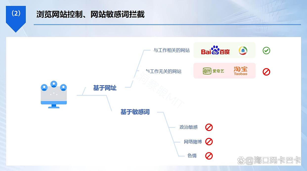 电脑如何监控?精选七款电脑APP,2025爆款推荐!(图3) 电脑如何监控?精选七款电脑APP,2025爆款推荐!(图3)