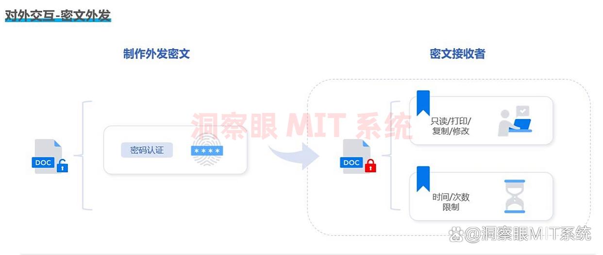 想给文件加密?推荐 7 款超常用的文件加密软件, 25 年精选(图6) 想给文件加密?推荐 7 款超常用的文件加密软件, 25 年精选(图6)