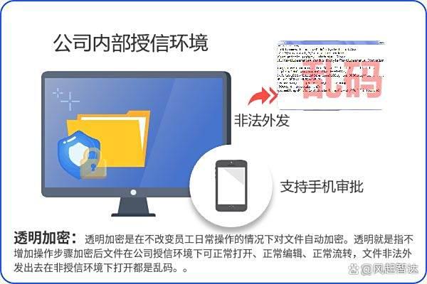 什么软件可以防泄密?六款公司防泄密软件推荐,公司防泄密必备(图2)