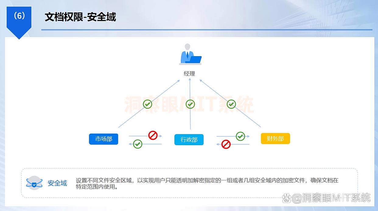 U盘怎么高效加密？5款好用的U盘加密软件，一键加密所有(图4)
