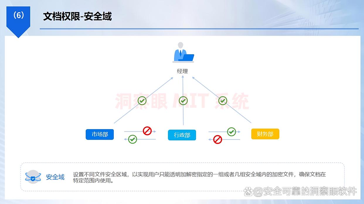如何对 U 盘加密?分享给你 6 个 U 盘加密小技巧,码住啦(图3) 如何对 U 盘加密?分享给你 6 个 U 盘加密小技巧,码住啦(图3)