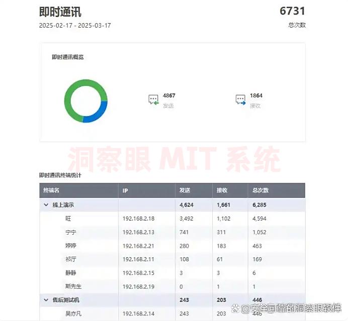 局域网怎么监控？七款局域网监控软件超好用推荐，2025最新排名(图3)