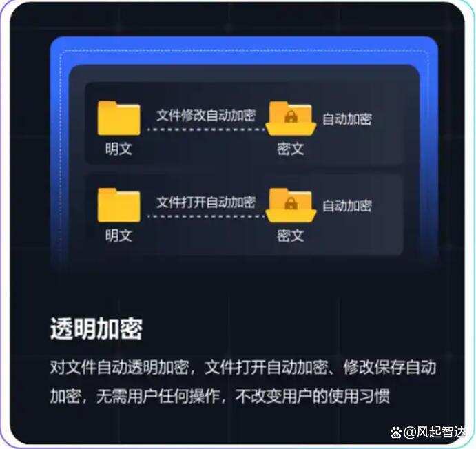 2025年办公必备:想要给文件加密?五款爆火的文件加密软件(图2) 2025年办公必备:想要给文件加密?五款爆火的文件加密软件(图2)