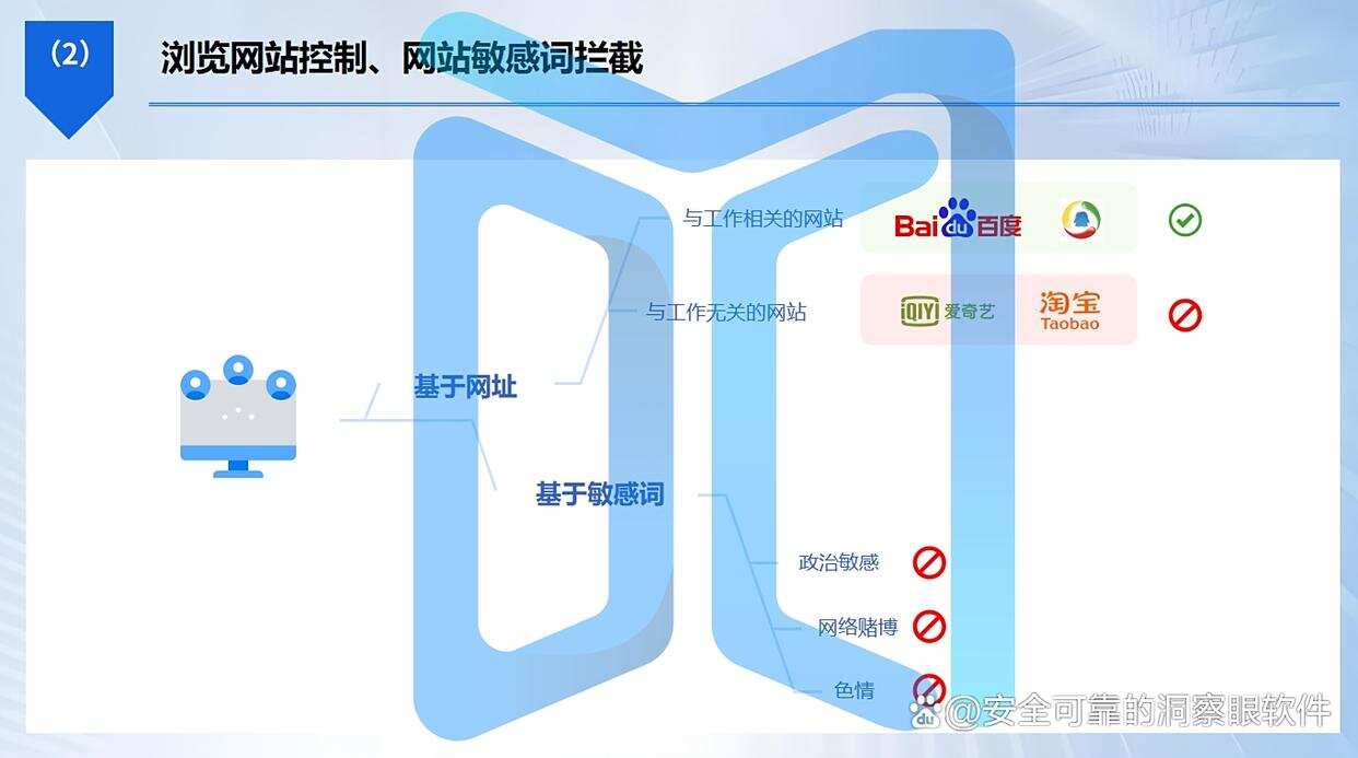 电脑屏幕实时监控软件有哪些?7款电脑监控软件分享,2025最新(图4) 电脑屏幕实时监控软件有哪些?7款电脑监控软件分享,2025最新(图4)