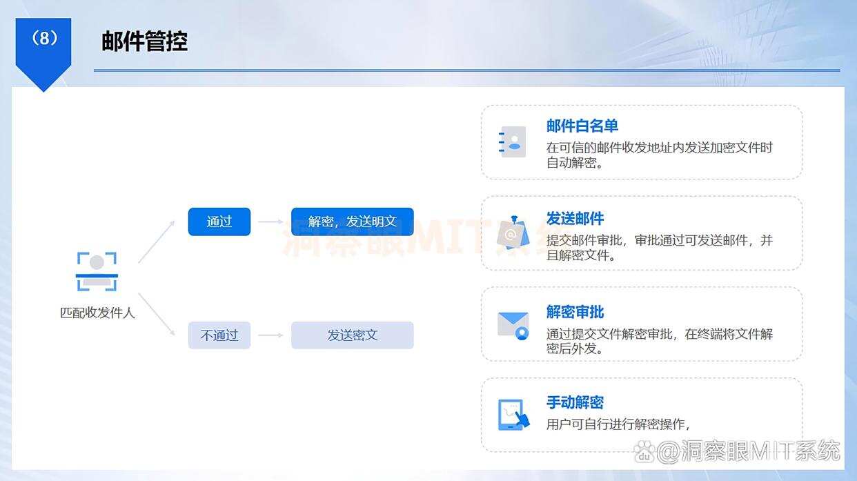 电脑可以实时监控吗?教你7招电脑实时监控方法,简单高效(图5) 电脑可以实时监控吗?教你7招电脑实时监控方法,简单高效(图5)