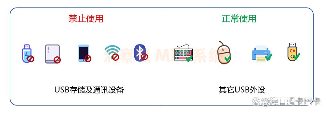 U 盘泄密怎么办?简单实用的 6 个 U 盘防泄密方法,码住(图5) U 盘泄密怎么办?简单实用的 6 个 U 盘防泄密方法,码住(图5)