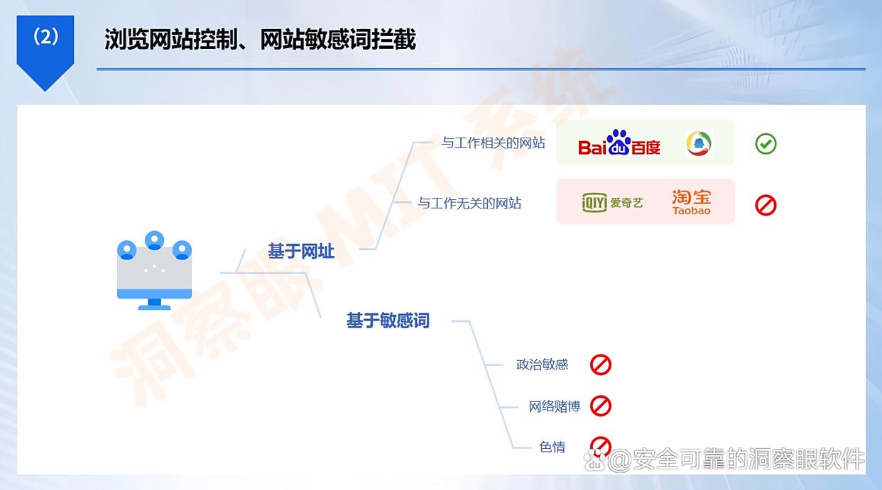 怎么才能做好上网管控？六大上网管控方法分享，非常好用(图3)