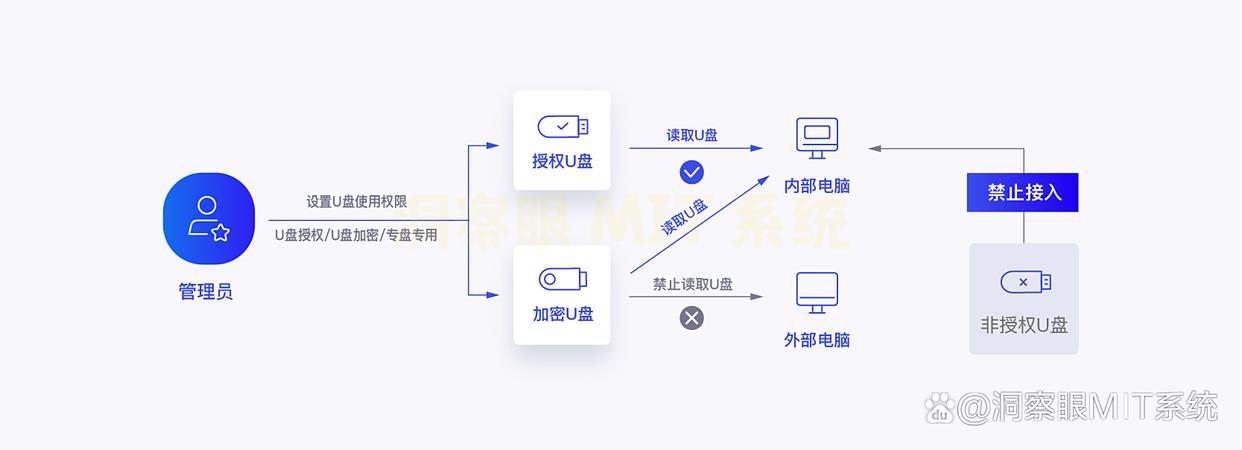 U盘怎么管理？2025年亲测六款好用的U盘管理软件，好用收藏！(图2)