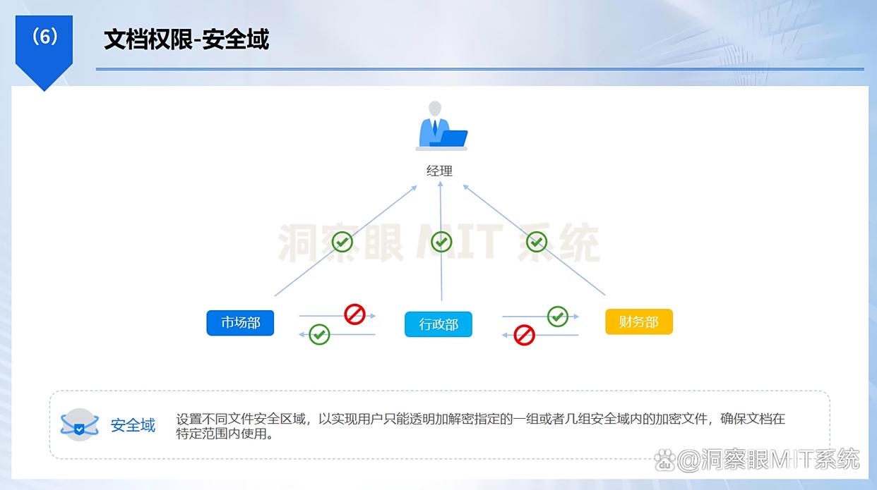公司文件怎么加密？用这六款超高强的文件加密APP，用过都说好！(图3)
