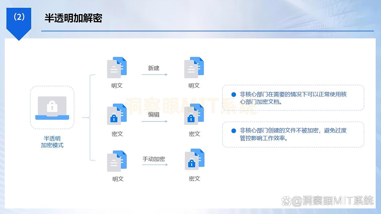 数据防泄密有哪些方法?六种方法告诉你数据怎么防泄密!(图3) 数据防泄密有哪些方法?六种方法告诉你数据怎么防泄密!(图3)
