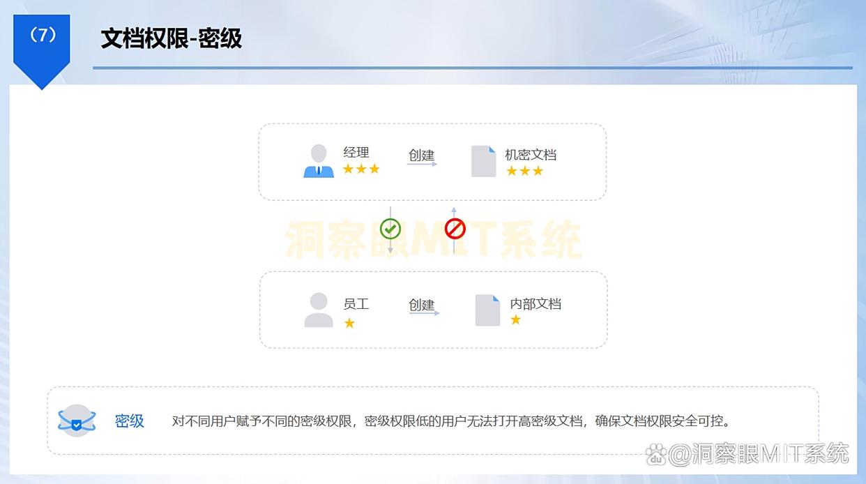 数据防泄密有哪些方法?六种方法告诉你数据怎么防泄密!(图4) 数据防泄密有哪些方法?六种方法告诉你数据怎么防泄密!(图4)
