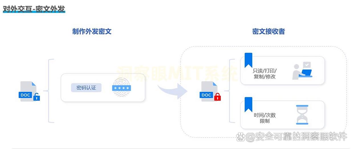 U盘怎么加密?分享五款超好用的U盘加密软件,码住不亏!(图5) U盘怎么加密?分享五款超好用的U盘加密软件,码住不亏!(图5)