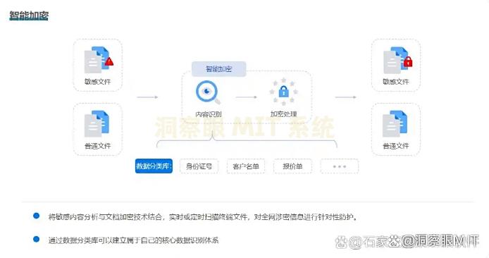 怎么直接给电脑文件加密?推荐六款超好用的电脑加密软件,收藏啦(图3) 怎么直接给电脑文件加密?推荐六款超好用的电脑加密软件,收藏啦(图3)